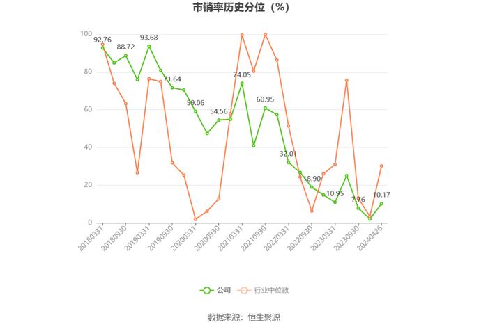 京能电力：2023年净利同比增长9.31% 拟10派1.05元