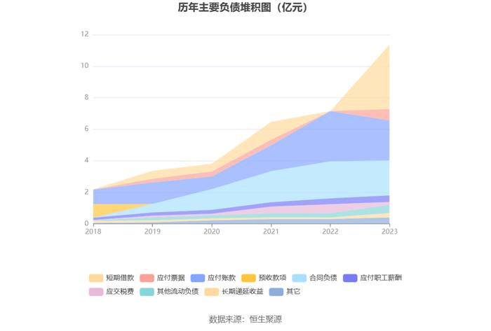 华康医疗：2023年净利同比增长4.72% 拟10派1元