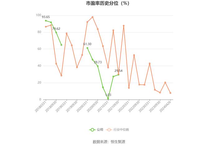 阳普医疗：2023年亏损6320.38万元