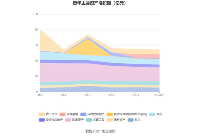 ST澄星：2024年第一季度亏损738.89万元