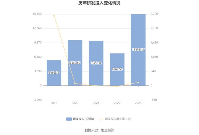 京能电力：2023年净利同比增长9.31% 拟10派1.05元