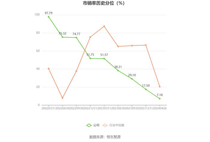 华康医疗：2023年净利同比增长4.72% 拟10派1元