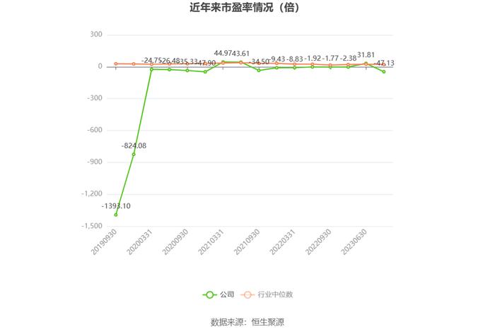 宏达新材：2023年亏损2936.22万元