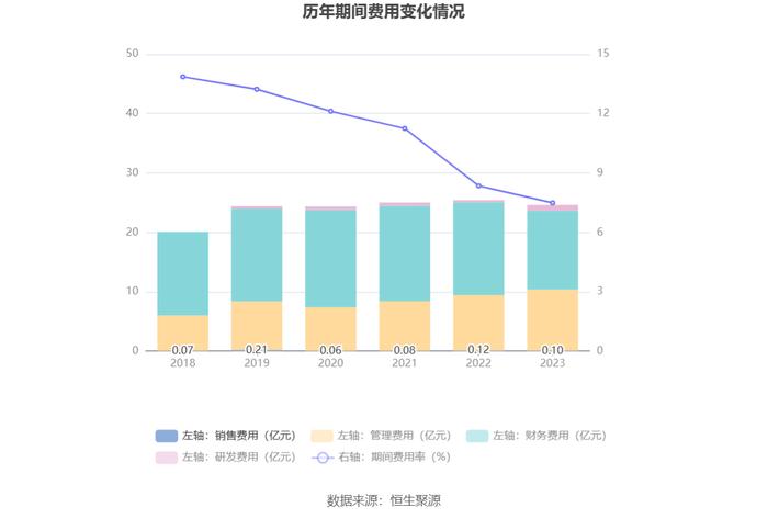 京能电力：2023年净利同比增长9.31% 拟10派1.05元