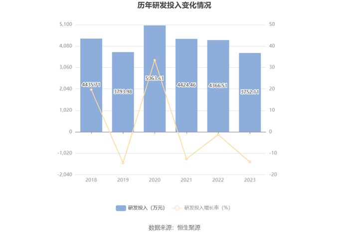 阳普医疗：2023年亏损6320.38万元