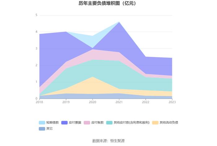 宏达新材：2023年亏损2936.22万元