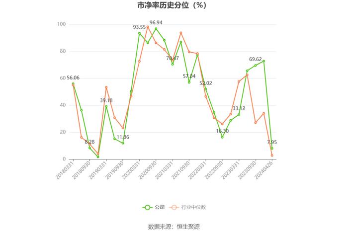 阳普医疗：2023年亏损6320.38万元