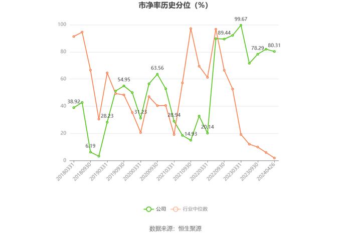 宏达新材：2023年亏损2936.22万元