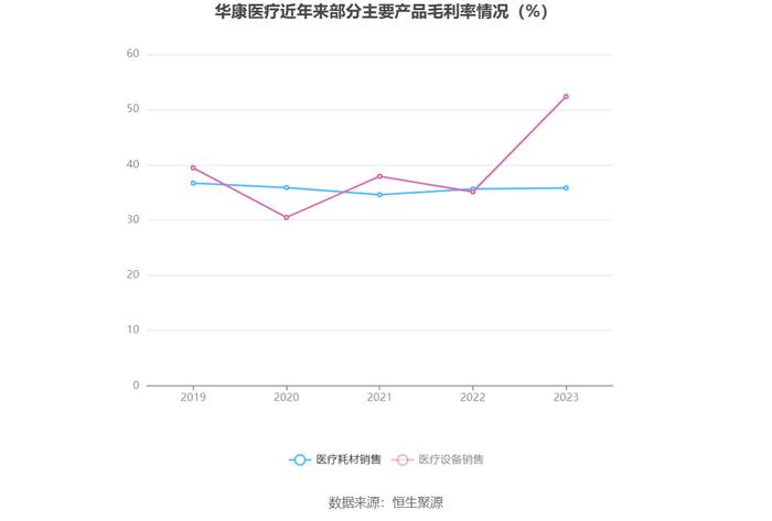 华康医疗：2023年净利同比增长4.72% 拟10派1元