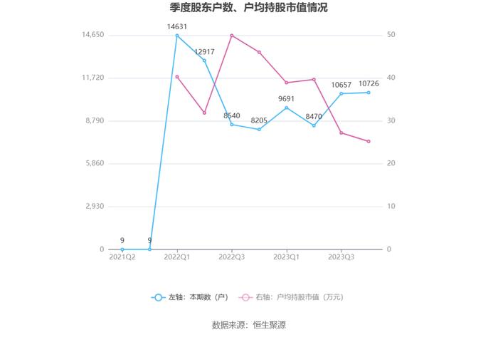 华康医疗：2023年净利同比增长4.72% 拟10派1元