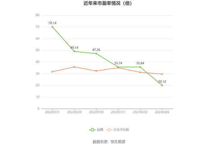 华康医疗：2023年净利同比增长4.72% 拟10派1元