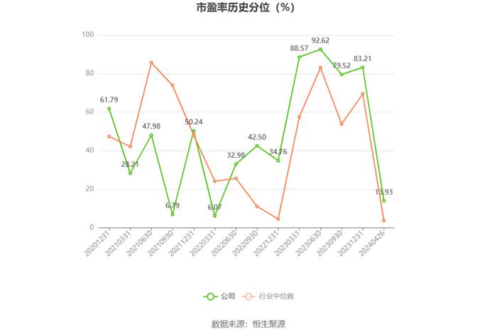 狄耐克：2023年净利同比增长27.42% 拟10派3元