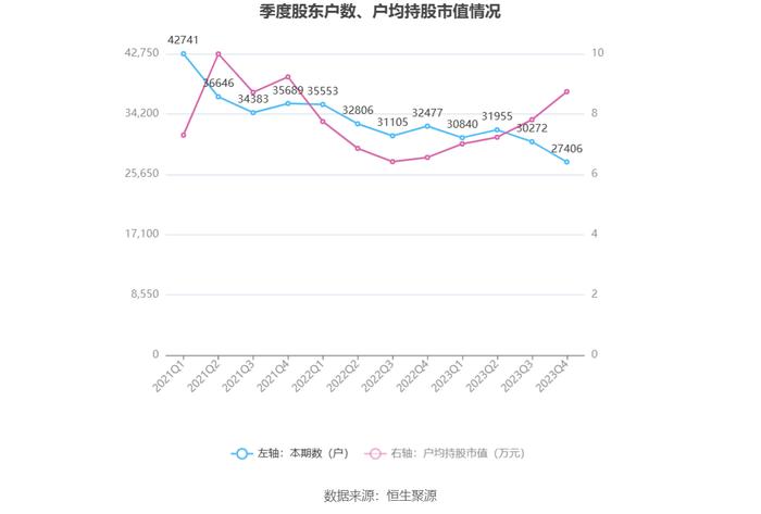 阳普医疗：2023年亏损6320.38万元