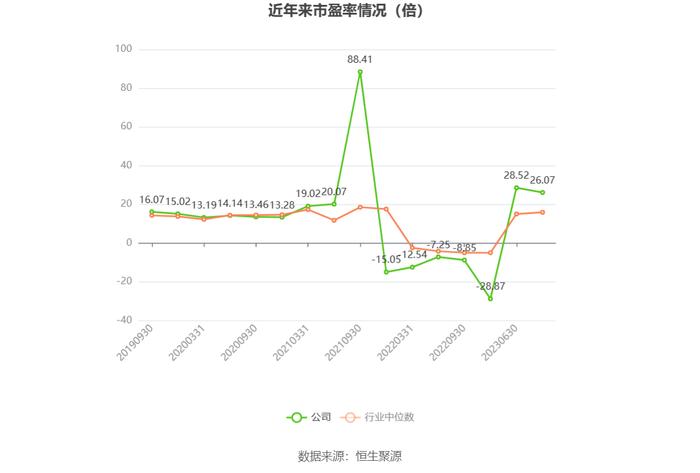 京能电力：2023年净利同比增长9.31% 拟10派1.05元