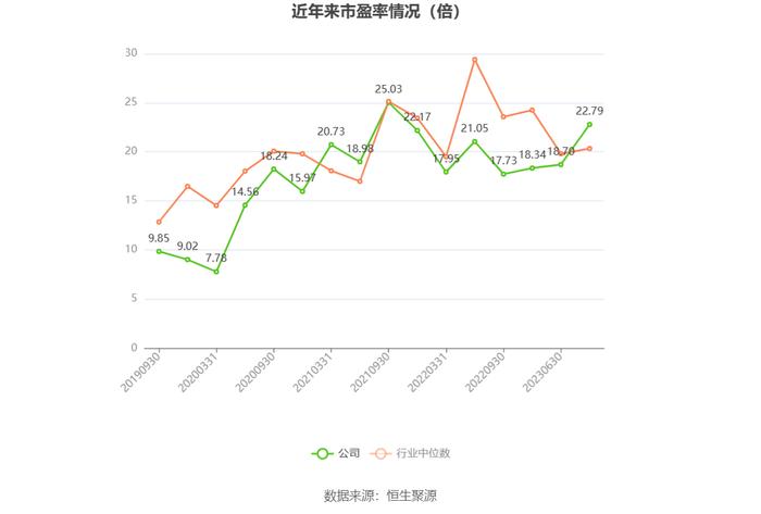 华能水电：2023年净利同比增长5.58% 拟10派1.8元