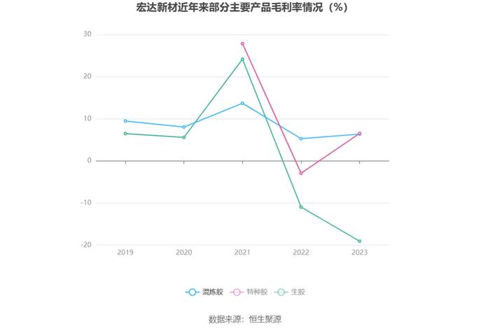 宏达新材：2023年亏损2936.22万元