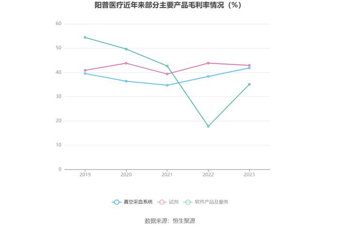 阳普医疗：2023年亏损6320.38万元