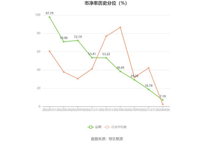 华康医疗：2023年净利同比增长4.72% 拟10派1元