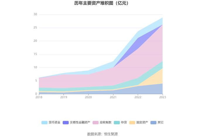 华康医疗：2023年净利同比增长4.72% 拟10派1元