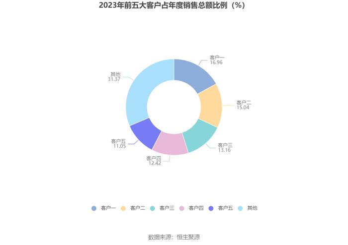 百济神州：2023年亏损67.16亿元