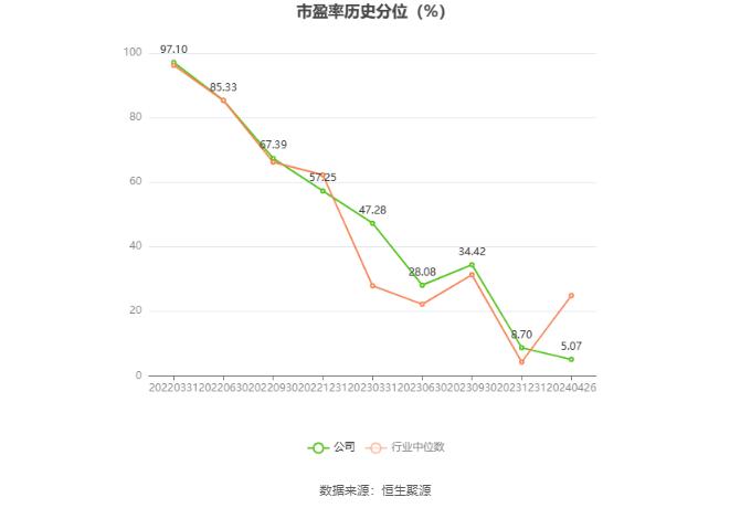 兰州银行：2023年净利润同比增长7.55% 拟10派1元