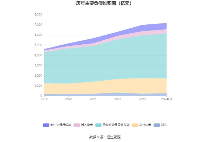 重庆银行：2024年第一季度净利润15.42亿元 同比增长4.04%