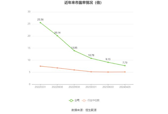 兰州银行：2023年净利润同比增长7.55% 拟10派1元