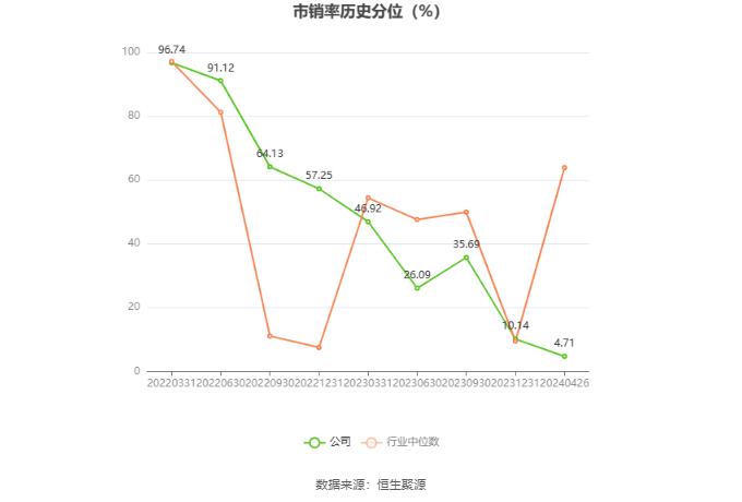 兰州银行：2023年净利润同比增长7.55% 拟10派1元