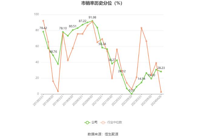 格尔软件：2023年盈利3696.57万元 拟10派0.6元