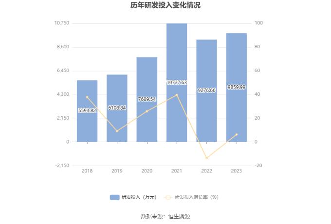 格尔软件：2023年盈利3696.57万元 拟10派0.6元