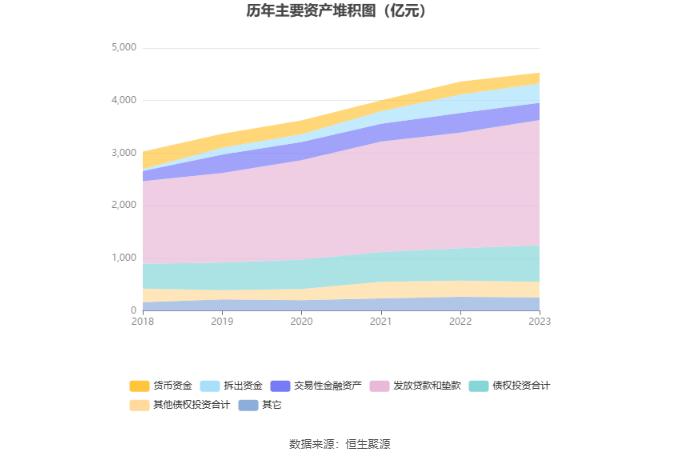 兰州银行：2023年净利润同比增长7.55% 拟10派1元