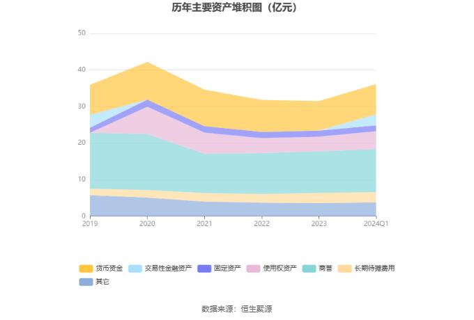 学大教育：2024年第一季度净利润5018.47万元 同比增长886.44%