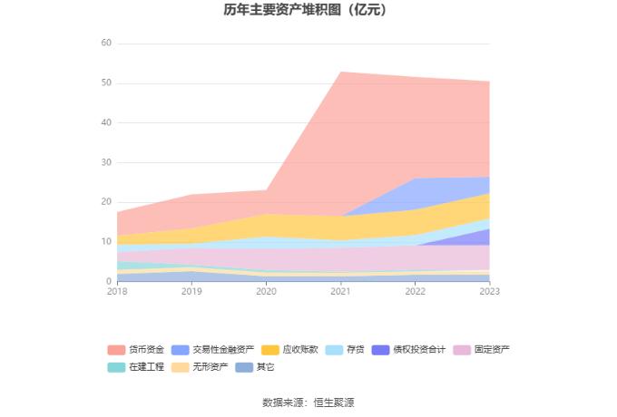 华强科技：2023年净利润同比下降88.36% 拟10派0.083元