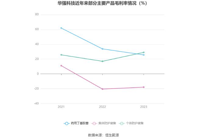 华强科技：2023年净利润同比下降88.36% 拟10派0.083元