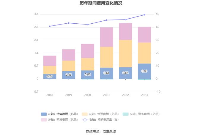 格尔软件：2023年盈利3696.57万元 拟10派0.6元