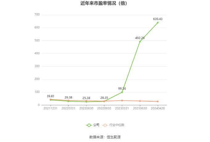 华强科技：2023年净利润同比下降88.36% 拟10派0.083元