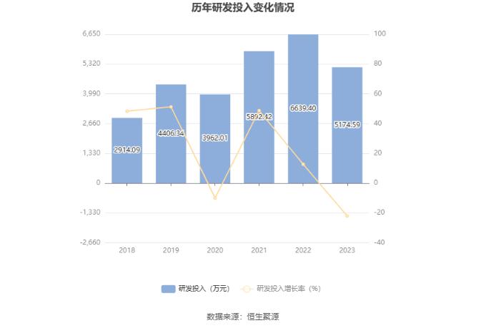 华强科技：2023年净利润同比下降88.36% 拟10派0.083元