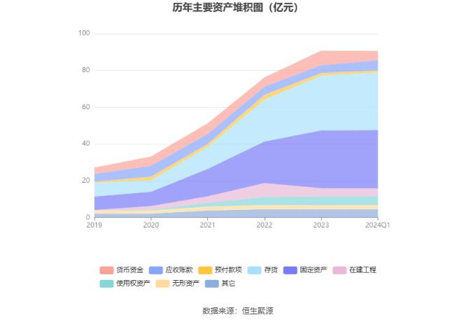 天马科技：2024年第一季度净利润658.96万元 同比增长17.40%