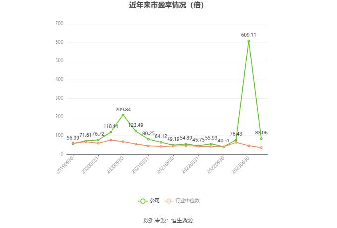 格尔软件：2023年盈利3696.57万元 拟10派0.6元