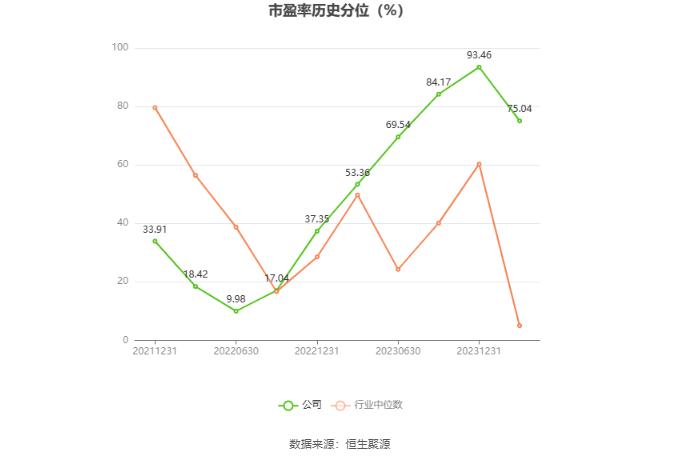 华强科技：2023年净利润同比下降88.36% 拟10派0.083元