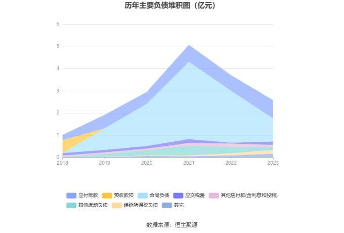 格尔软件：2023年盈利3696.57万元 拟10派0.6元