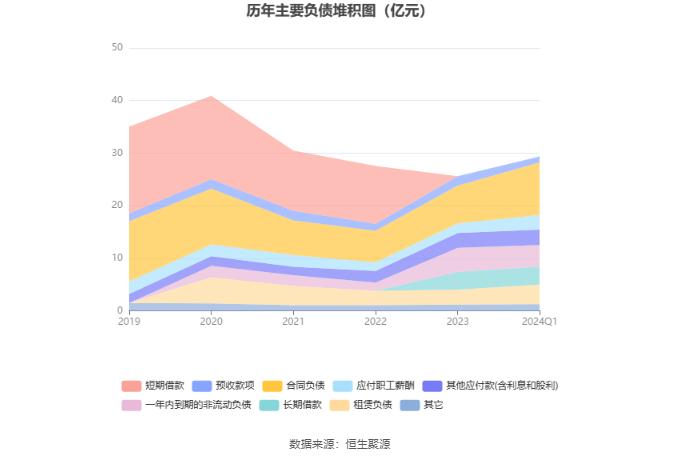 学大教育：2024年第一季度净利润5018.47万元 同比增长886.44%