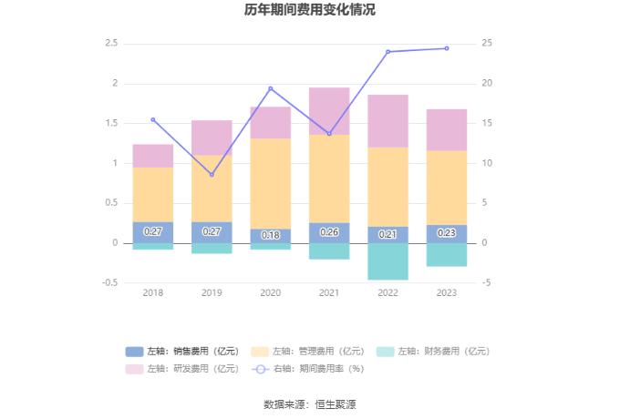 华强科技：2023年净利润同比下降88.36% 拟10派0.083元