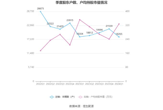 新奥股份：2024年第一季度净利润10.81亿元 同比下降25.80%