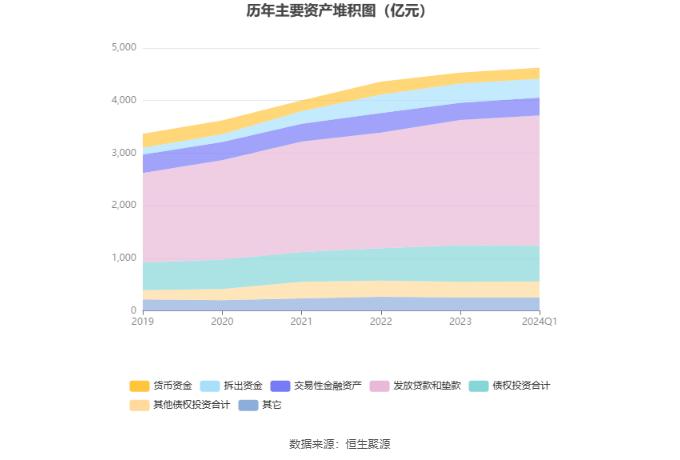 兰州银行：2024年第一季度净利润5.46亿元 同比增长0.89%