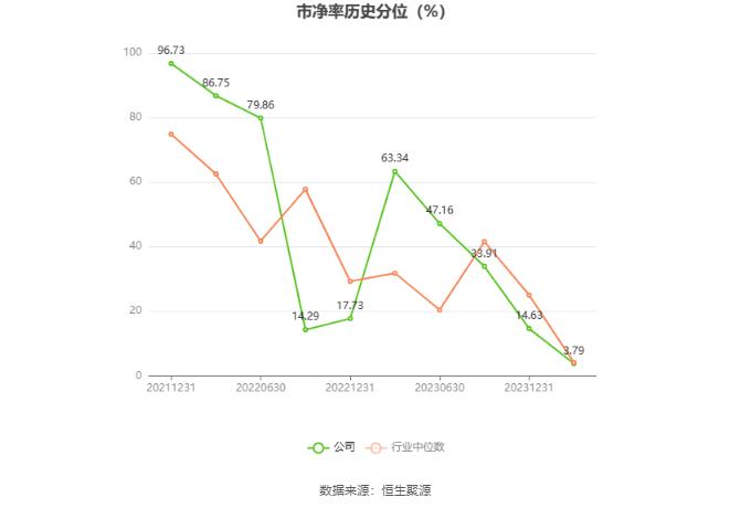 华强科技：2023年净利润同比下降88.36% 拟10派0.083元