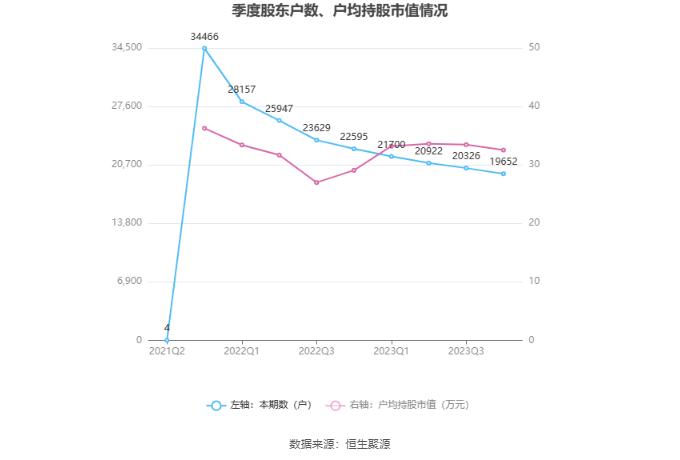 华强科技：2023年净利润同比下降88.36% 拟10派0.083元