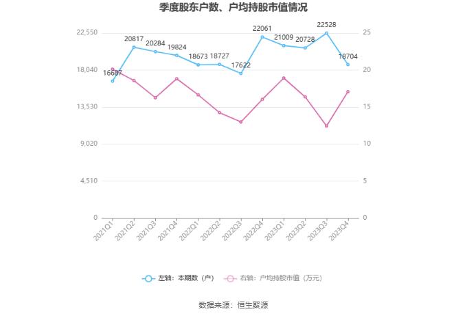 格尔软件：2023年盈利3696.57万元 拟10派0.6元