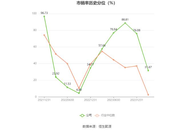 华强科技：2023年净利润同比下降88.36% 拟10派0.083元