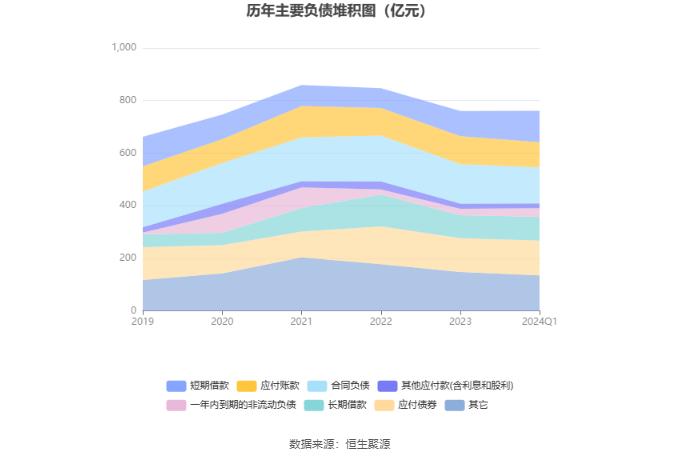 新奥股份：2024年第一季度净利润10.81亿元 同比下降25.80%